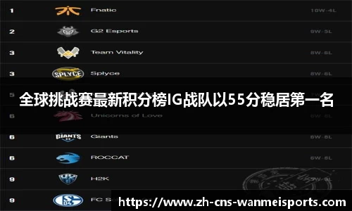 全球挑战赛最新积分榜IG战队以55分稳居第一名